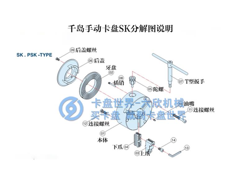 千島三爪手動(dòng)卡盤(pán)SK系列分解結(jié)構(gòu)圖說(shuō)明