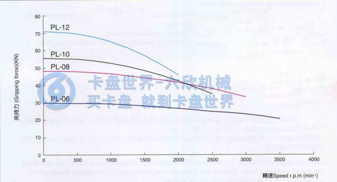 千島后拉式液壓卡盤