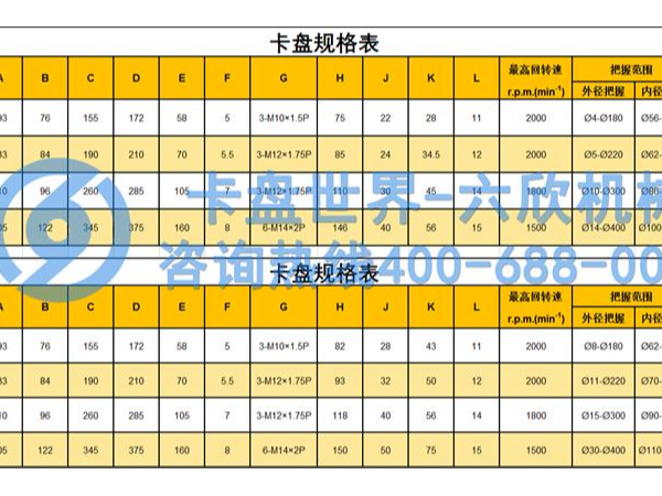手動(dòng)四爪卡盤(pán)規(guī)格參數(shù)表，(四爪卡盤(pán)規(guī)格型號(hào)尺寸)