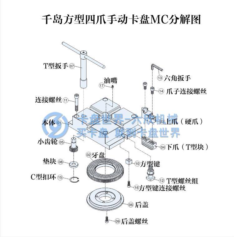 千島方型四爪手動(dòng)卡盤(pán)