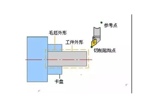 數(shù)控加工工藝的主要內(nèi)容有哪些，（數(shù)控加工工藝主要包括哪些方面）
