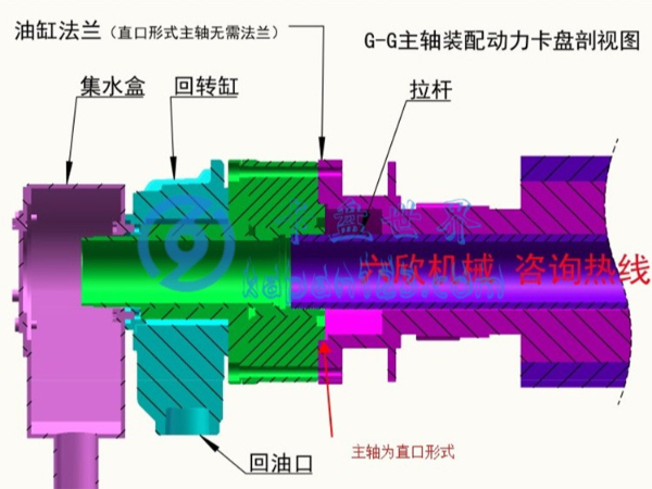 車床回轉油缸如何安裝在主軸上，（回轉油缸怎么安裝到主軸上）