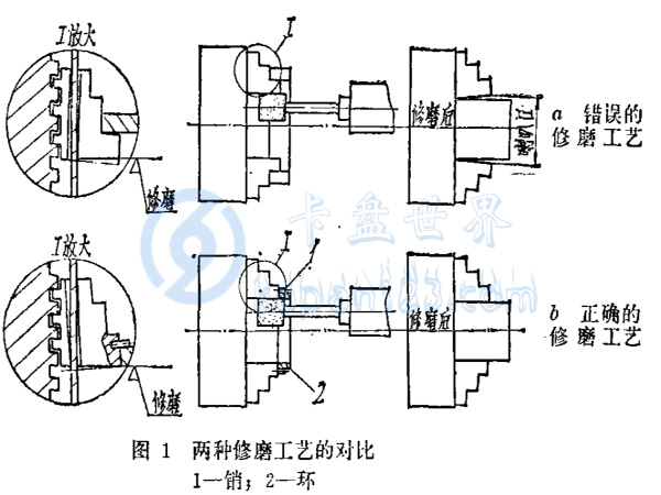 車床千島卡盤精度的修復方法，（車床卡盤精度如何修復）