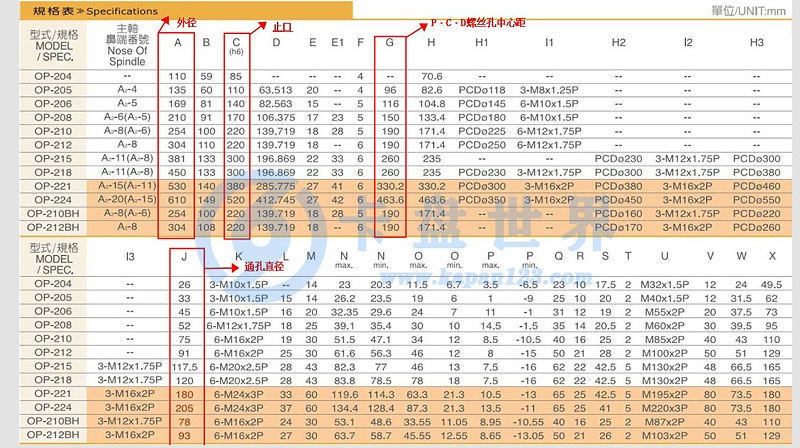 三爪卡盤規(guī)格尺寸表