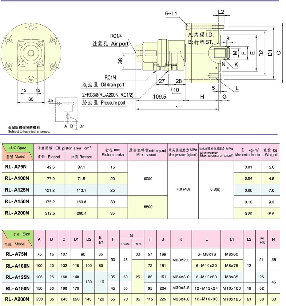 注氣型回轉油缸
